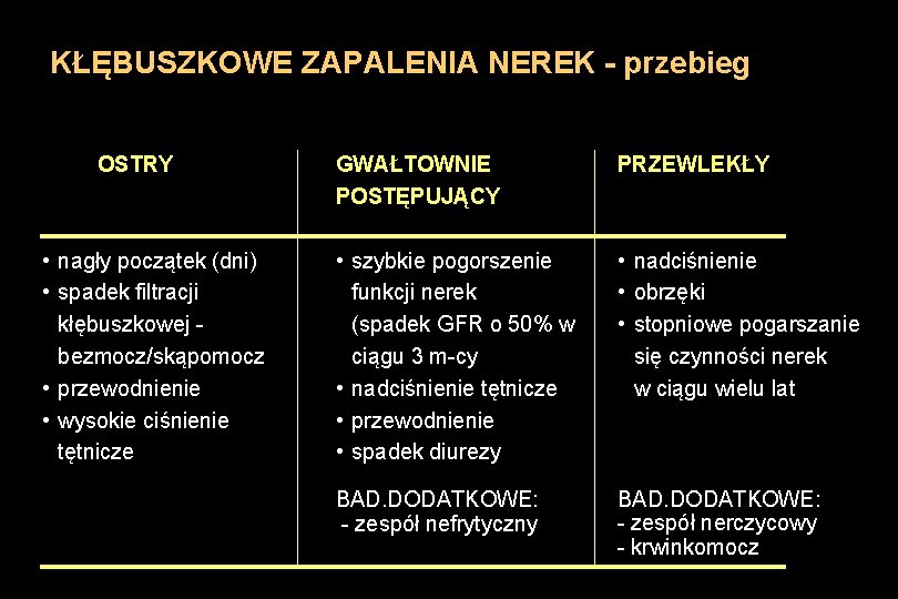 KŁĘBUSZKOWE ZAPALENIA NEREK - przebieg OSTRY • nagły początek (dni) • spadek filtracji kłębuszkowej