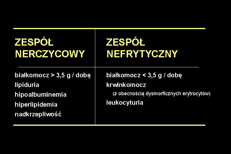 ZESPÓŁ NERCZYCOWY ZESPÓŁ NEFRYTYCZNY białkomocz > 3, 5 g / dobę białkomocz < 3,