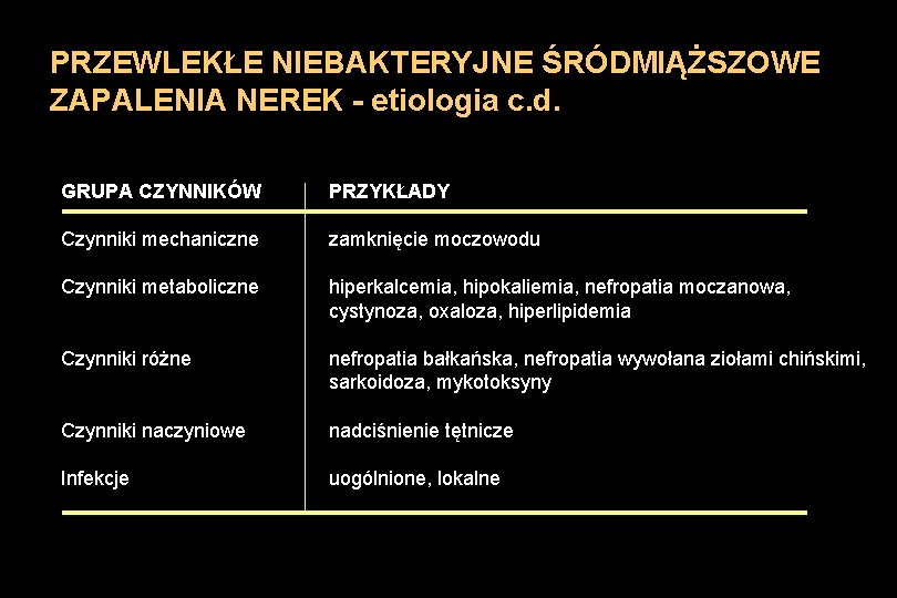 PRZEWLEKŁE NIEBAKTERYJNE ŚRÓDMIĄŻSZOWE ZAPALENIA NEREK - etiologia c. d. GRUPA CZYNNIKÓW PRZYKŁADY Czynniki mechaniczne