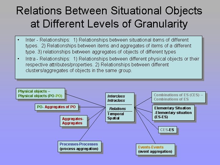 Relations Between Situational Objects at Different Levels of Granularity • • Inter - Relationships: