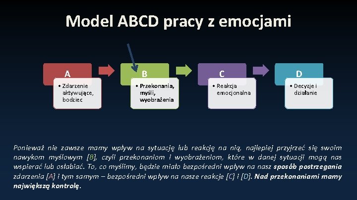 Model ABCD pracy z emocjami A • Zdarzenie aktywujące, bodziec B • Przekonania, myśli,