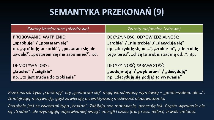 SEMANTYKA PRZEKONAŃ (9) Zwroty irracjonalne (niezdrowe) Zwroty racjonalne (zdrowe) PRÓBOWANIE, WĄTPIENIE: „spróbuję” / „postaram