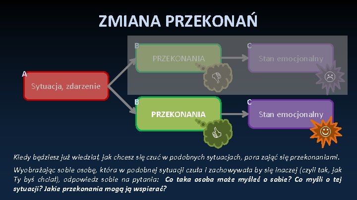 ZMIANA PRZEKONAŃ B C PRZEKONANIA Stan emocjonalny A Sytuacja, zdarzenie B C PRZEKONANIA Stan