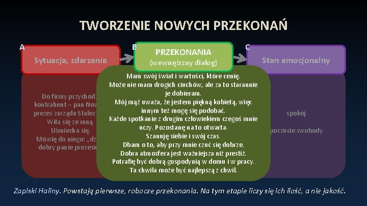 TWORZENIE NOWYCH PRZEKONAŃ A B Sytuacja, zdarzenie PRZEKONANIA C (wewnętrzny dialog) Mam swój świat