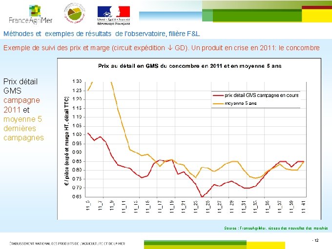 Méthodes et exemples de résultats de l’observatoire, filière F&L Exemple de suivi des prix