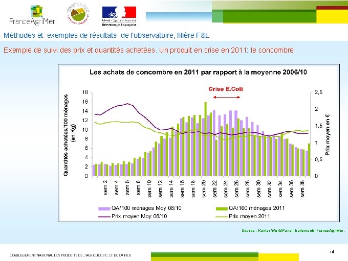 Méthodes et exemples de résultats de l’observatoire, filière F&L Exemple de suivi des prix