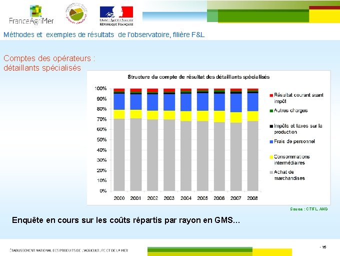 Méthodes et exemples de résultats de l’observatoire, filière F&L Comptes des opérateurs : détaillants