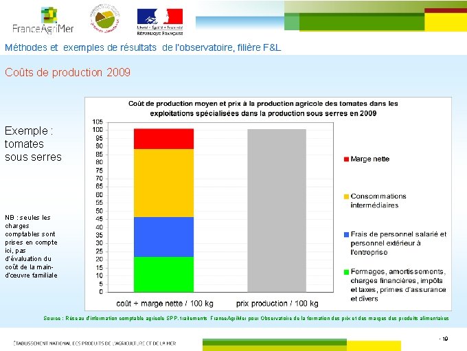 Méthodes et exemples de résultats de l’observatoire, filière F&L Coûts de production 2009 Exemple