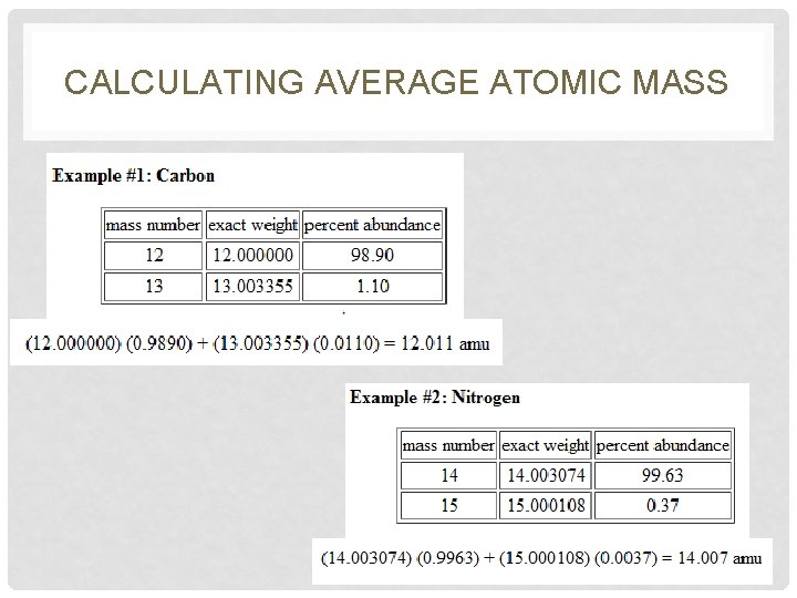 CALCULATING AVERAGE ATOMIC MASS 
