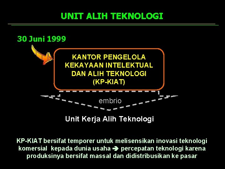 UNIT ALIH TEKNOLOGI 30 Juni 1999 KANTOR PENGELOLA KEKAYAAN INTELEKTUAL DAN ALIH TEKNOLOGI (KP-KIAT)