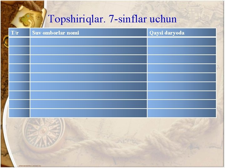 Topshiriqlar. 7 -sinflar uchun T/r Suv omborlar nomi Qaysi daryoda 