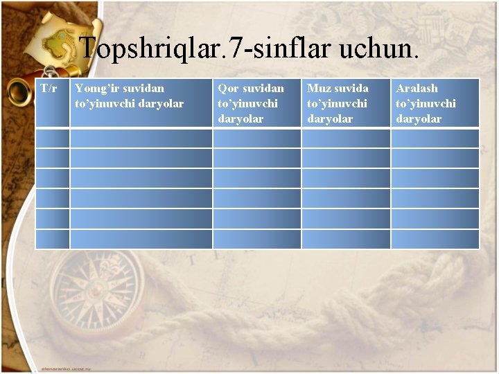 Topshriqlar. 7 -sinflar uchun. T/r Yomg’ir suvidan to’yinuvchi daryolar Qor suvidan to’yinuvchi daryolar Muz