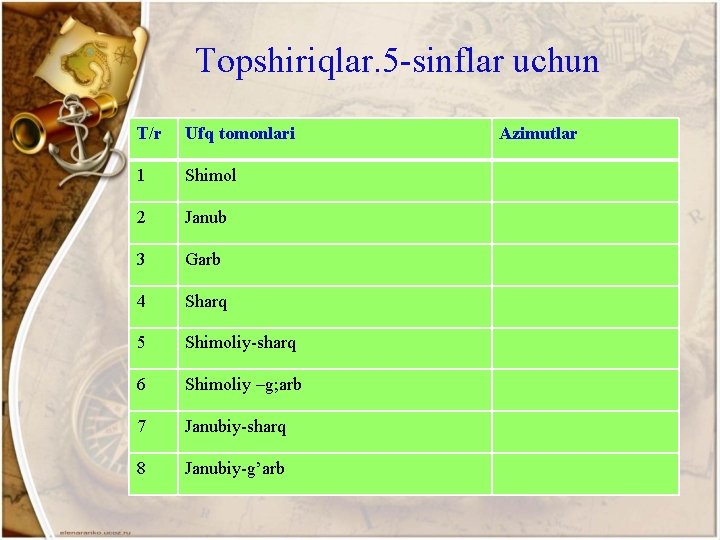 Topshiriqlar. 5 -sinflar uchun T/r Ufq tomonlari 1 Shimol 2 Janub 3 Garb 4