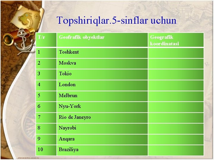 Topshiriqlar. 5 -sinflar uchun T/r Geofrafik obyektlar 1 Toshkent 2 Moskva 3 Tokio 4