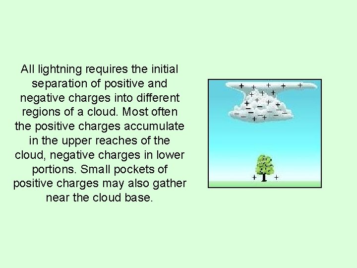 All lightning requires the initial separation of positive and negative charges into different regions
