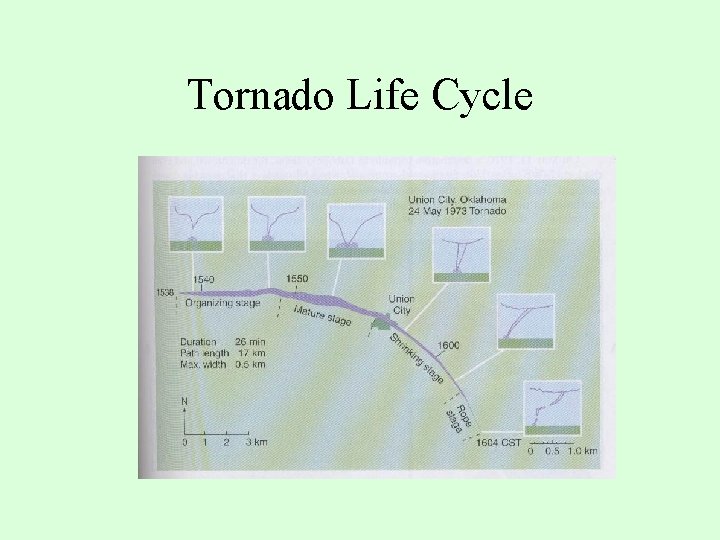 Tornado Life Cycle 