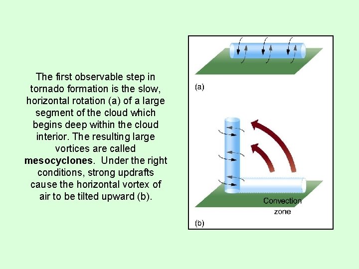 The first observable step in tornado formation is the slow, horizontal rotation (a) of