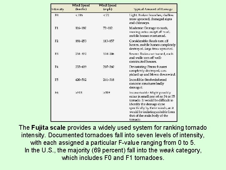 The Fujita scale provides a widely used system for ranking tornado intensity. Documented tornadoes
