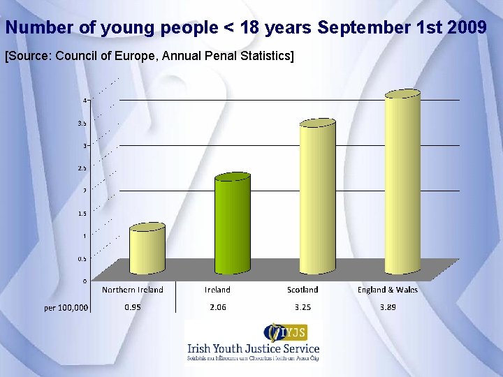 Number of young people < 18 years September 1 st 2009 [Source: Council of