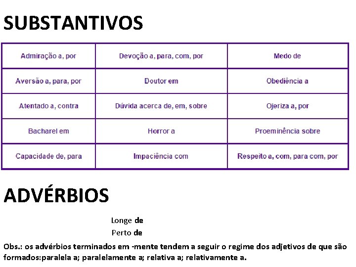 SUBSTANTIVOS ADVÉRBIOS Longe de Perto de Obs. : os advérbios terminados em -mente tendem