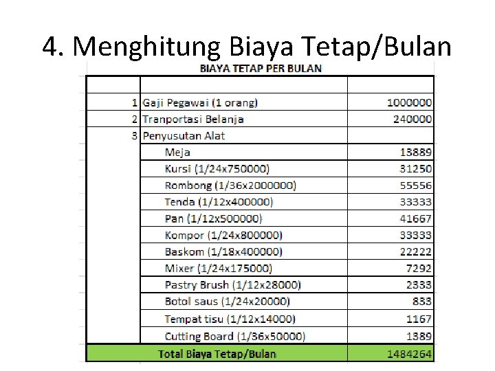 4. Menghitung Biaya Tetap/Bulan 