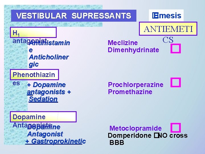 VESTIBULAR SUPRESSANTS � Emesis ANTIEMETI CS H 1 antagonist Antihistamin e Anticholiner gic Meclizine