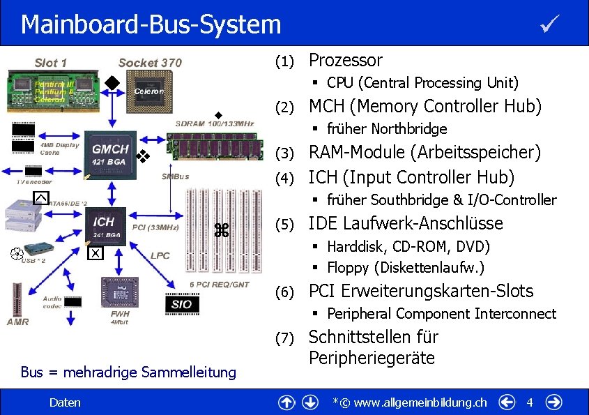 Mainboard-Bus-System (1) Prozessor § CPU (Central Processing Unit) (2) MCH (Memory Controller Hub) §