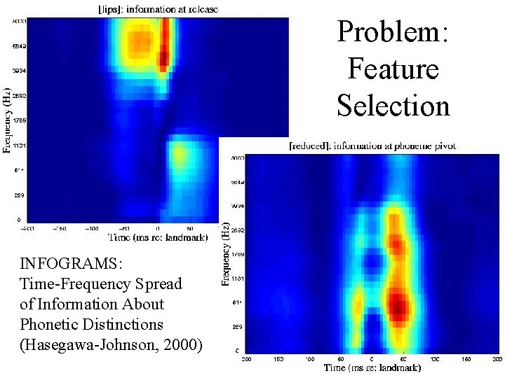 Problem: Feature Selection INFOGRAMS: Time-Frequency Spread of Information About Phonetic Distinctions (Hasegawa-Johnson, 2000) 