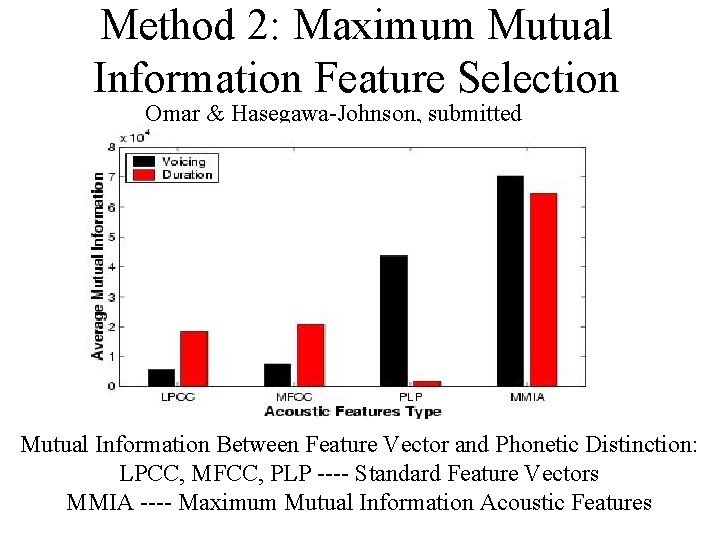 Method 2: Maximum Mutual Information Feature Selection Omar & Hasegawa-Johnson, submitted Mutual Information Between