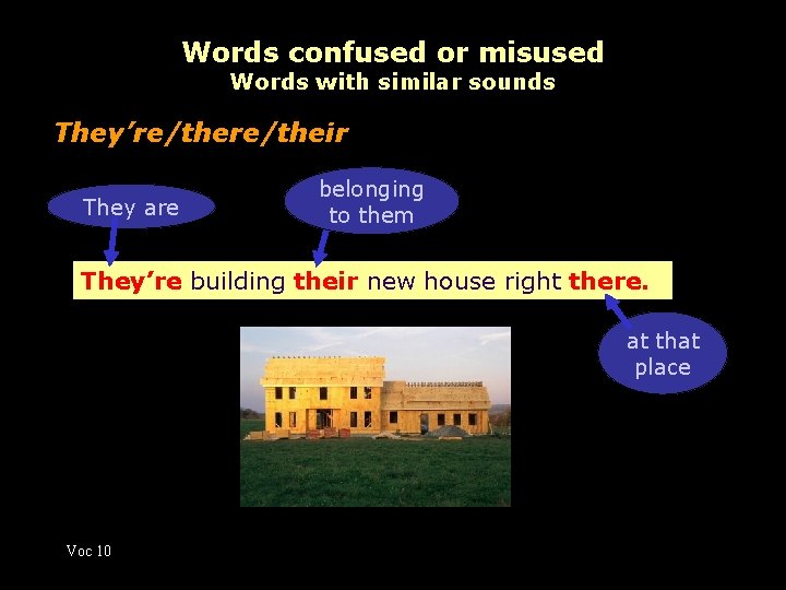 Words confused or misused Words with similar sounds They’re/their They are belonging to them