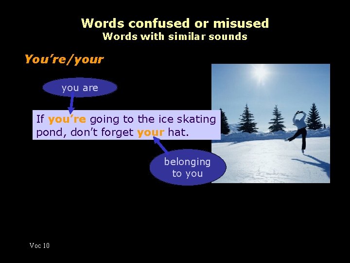 Words confused or misused Words with similar sounds You’re/your you are If you’re going