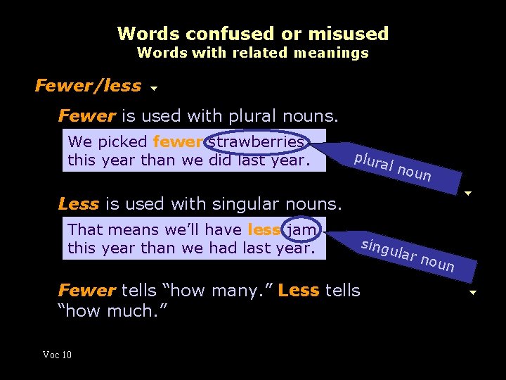 Words confused or misused Words with related meanings Fewer/less Fewer is used with plural