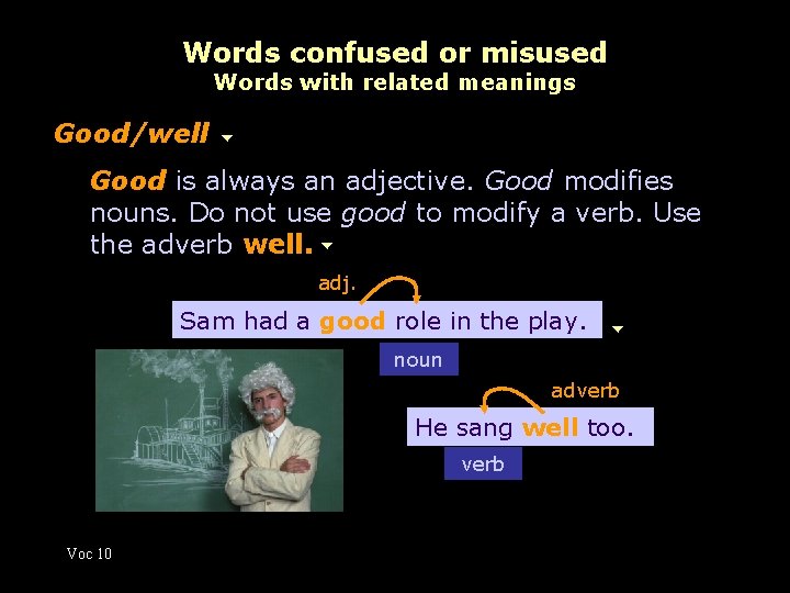 Words confused or misused Words with related meanings Good/well Good is always an adjective.