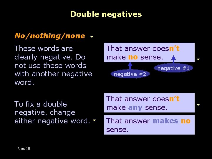 Double negatives No/nothing/none These words are clearly negative. Do not use these words with