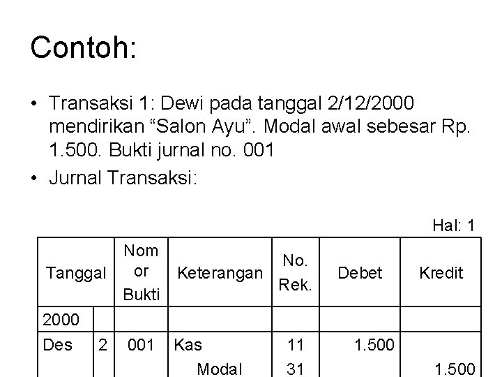 Contoh: • Transaksi 1: Dewi pada tanggal 2/12/2000 mendirikan “Salon Ayu”. Modal awal sebesar