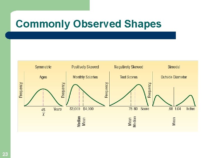 Commonly Observed Shapes 23 