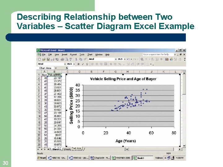 Describing Relationship between Two Variables – Scatter Diagram Excel Example 30 