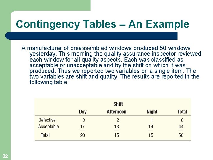 Contingency Tables – An Example A manufacturer of preassembled windows produced 50 windows yesterday.