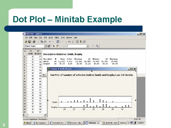 Dot Plot – Minitab Example 5 