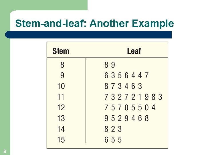 Stem-and-leaf: Another Example 9 