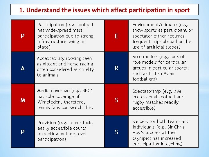 1. Understand the issues which affect participation in sport P Participation (e. g. football