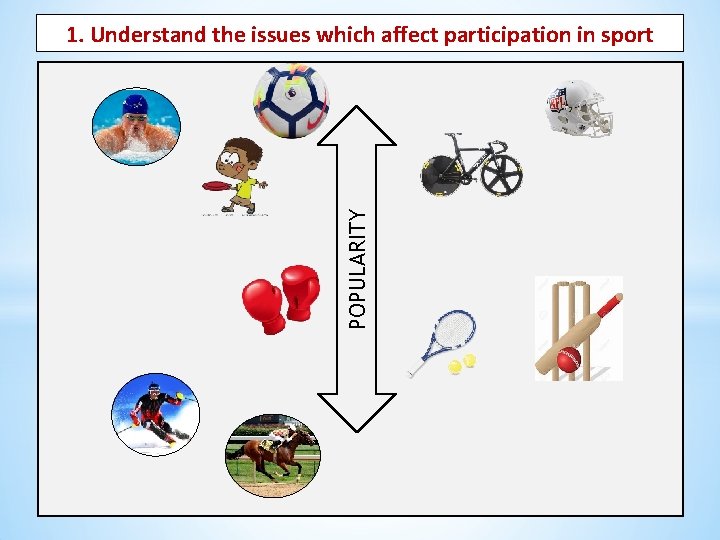 1. Understand the issues which affect participation in sport POPULARITY v 