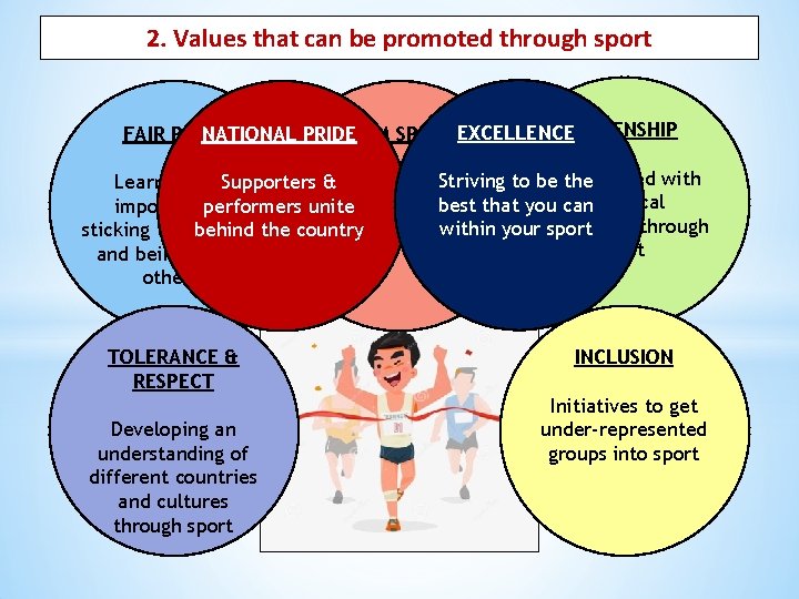 2. Values that can be promoted through sport NATIONAL PRIDE TEAM SPIRIT EXCELLENCECITIZENSHIP FAIR