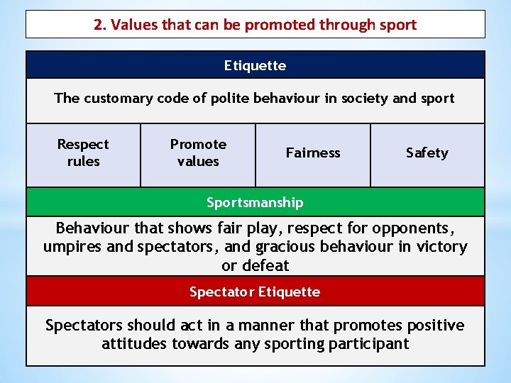 2. Values that can be promoted through sport Etiquette The customary code of polite