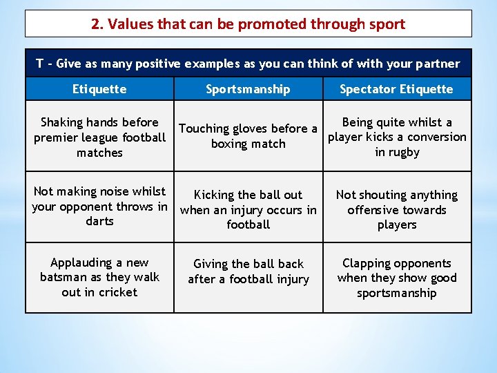 2. Values that can be promoted through sport T – Give as many positive