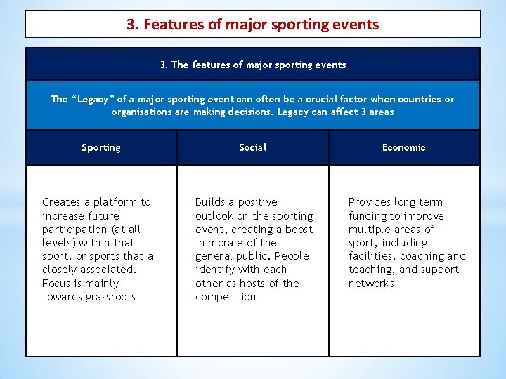 3. Features of major sporting events 3. The features of major sporting events The
