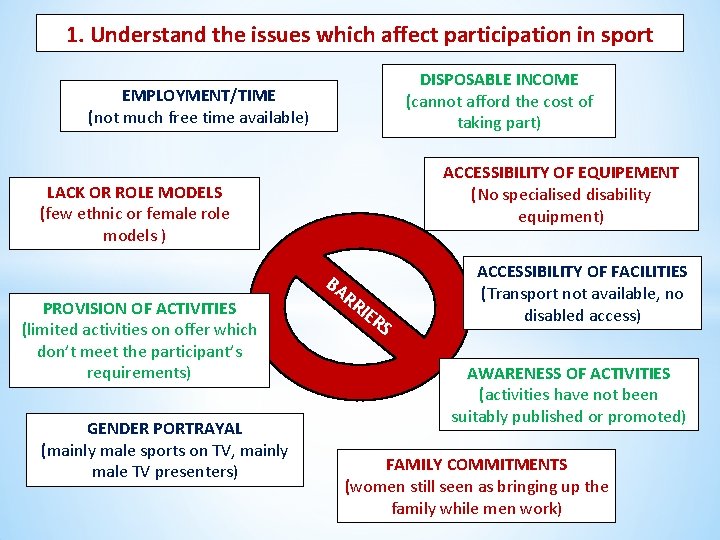 1. Understand the issues which affect participation in sport DISPOSABLE INCOME (cannot afford the