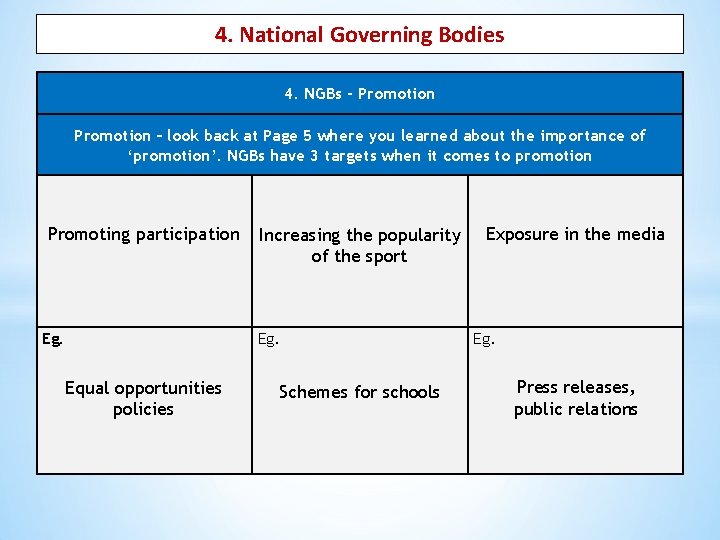 4. National Governing Bodies 4. NGBs - Promotion – look back at Page 5