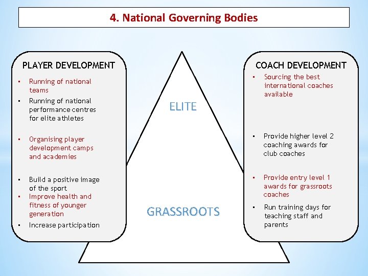 4. National Governing Bodies COACH DEVELOPMENT PLAYER DEVELOPMENT • Sourcing the best international coaches