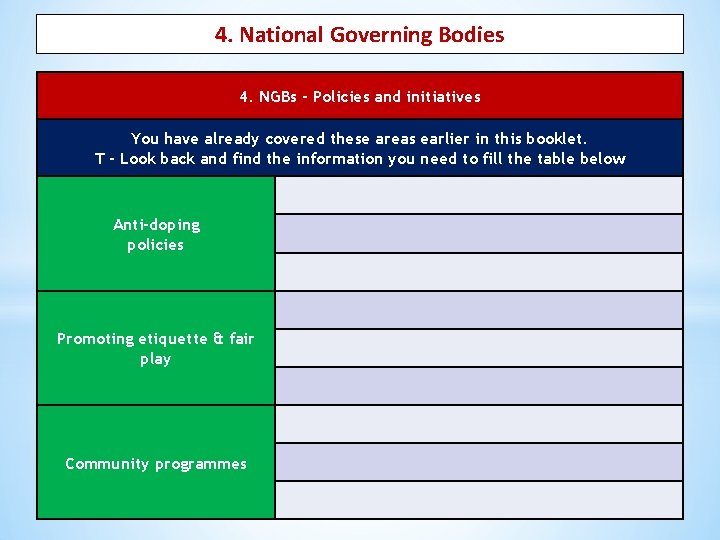 4. National Governing Bodies 4. NGBs - Policies and initiatives You have already covered